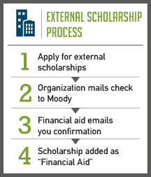 BI - Financial Aid - External Scholarships